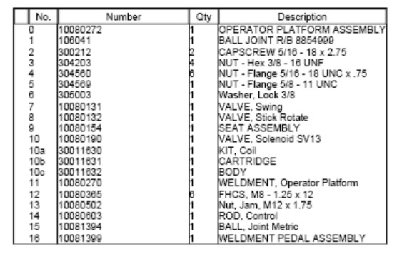 Parts Diagram List
